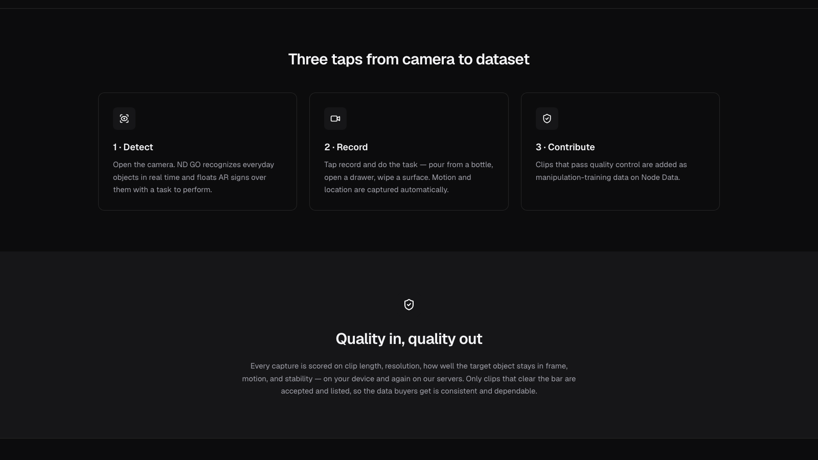 The ND GO product page showing the three-step Detect, Record, Contribute capture flow.