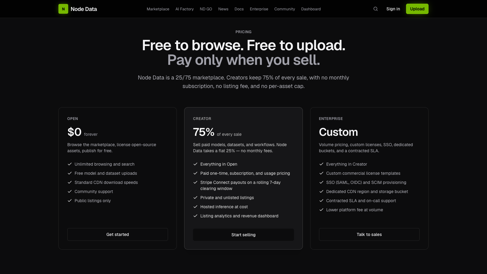 The Node Data pricing page showing the free Open tier, the 75%-to-creator Creator tier, and Enterprise.